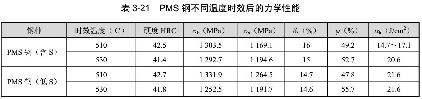 PMS模具鋼材特性及用于制作什么模具