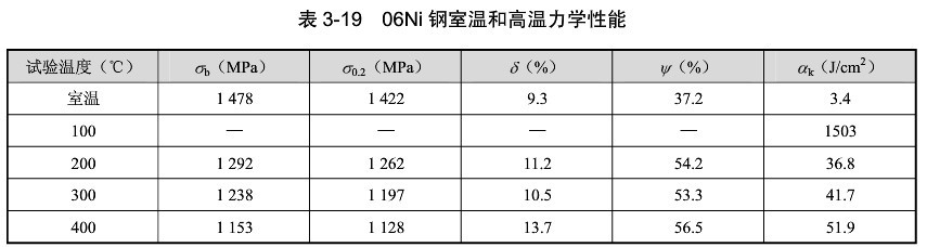 06Ni模具鋼材料熱處理規(guī)范及應(yīng)用制作范圍